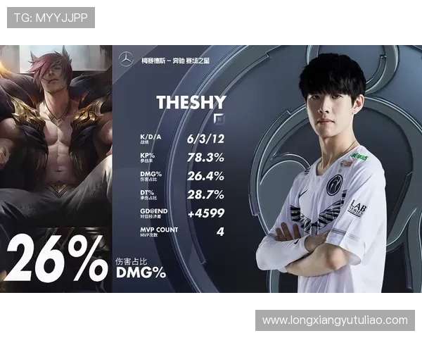 挑战者杯最新积分榜IG战队以68分稳居第一名